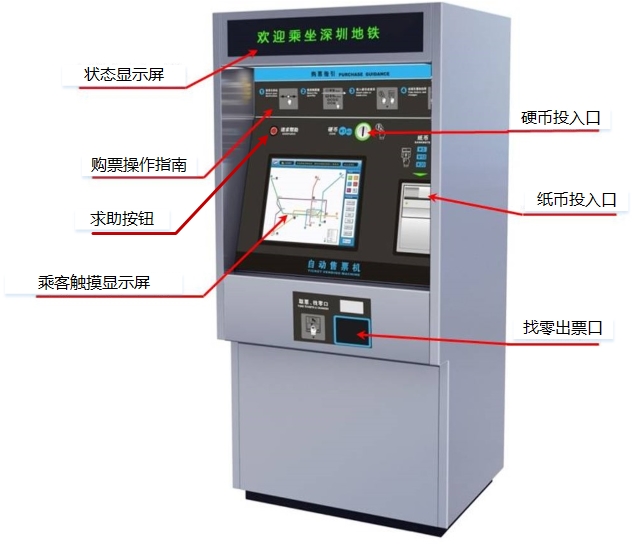 图3-1 TVM外部结构.jpg