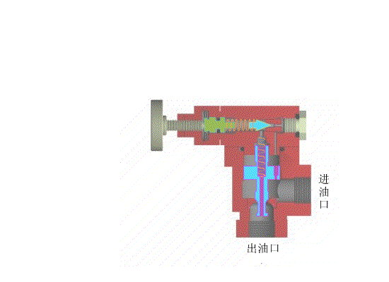 先导型溢流阀工作原理.gif