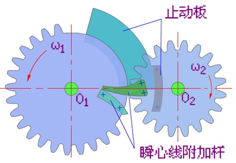 瞬心线附加杆.jpg