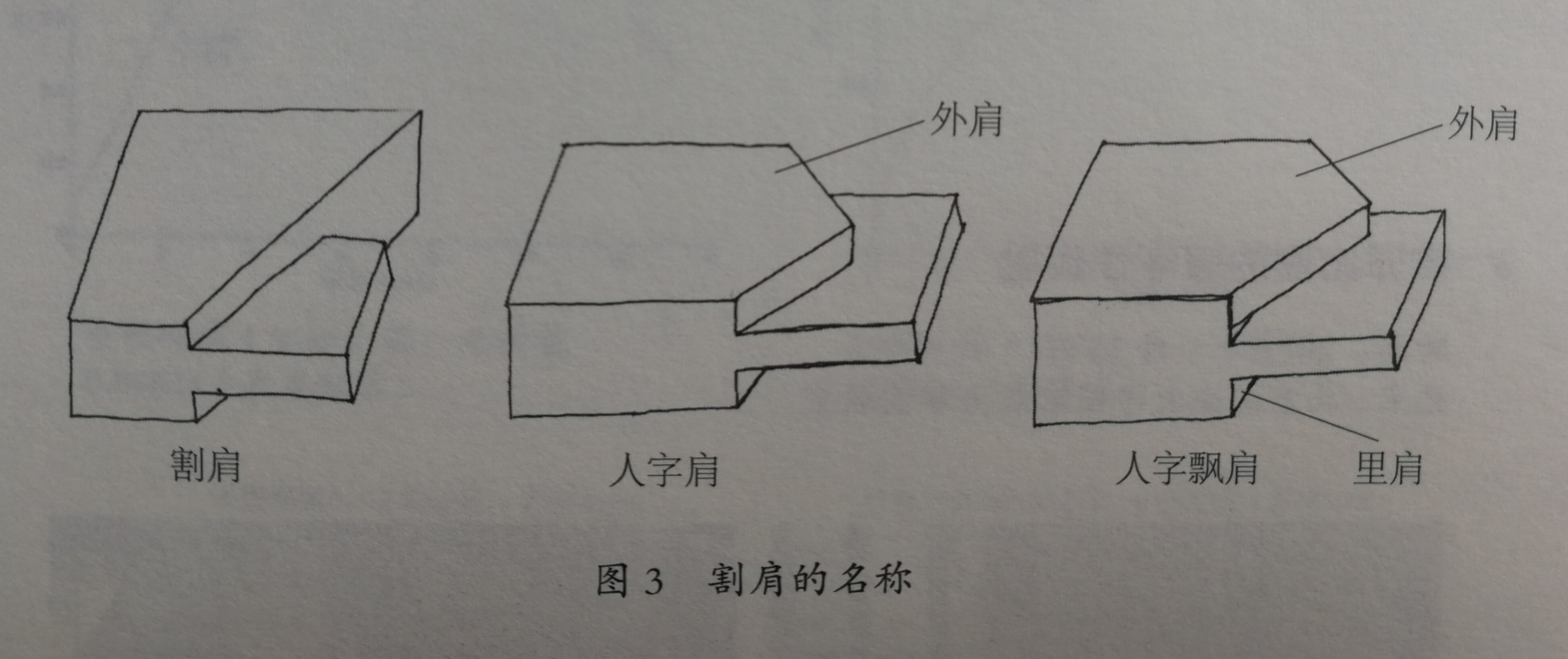 临摹下列图中榫卯结构类型,掌握榫卯结构的拼接形式.