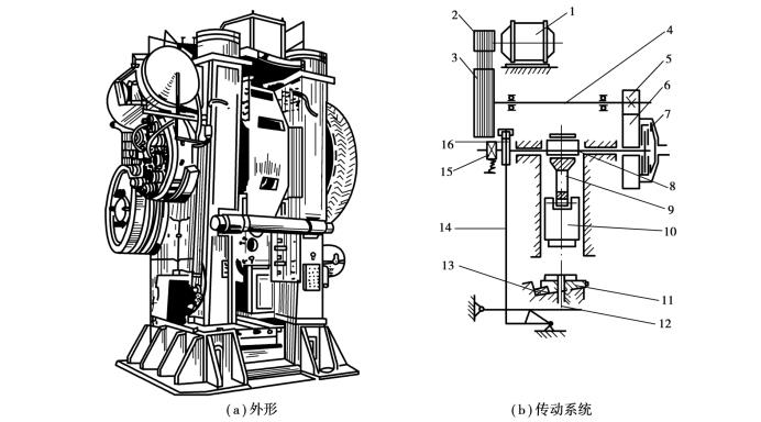 冲压行业联盟:冲床(Pressmachine)的主要分类及构造图解(图1)