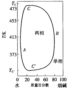 pagenumber_ebook=295,pagenumber_book=285