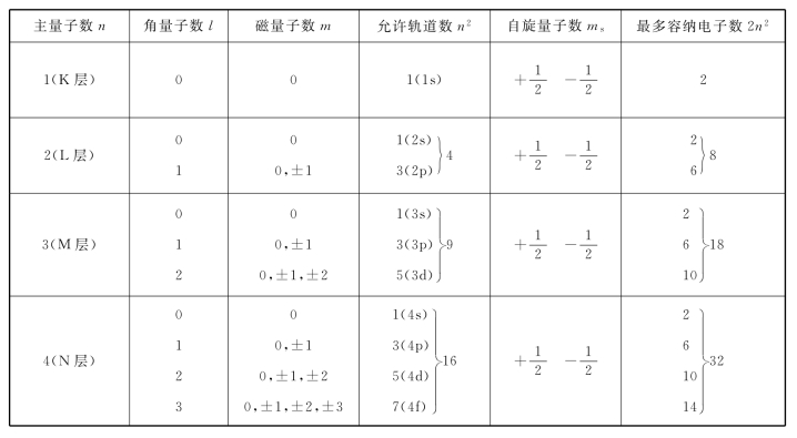pagenumber_ebook=70,pagenumber_book=65