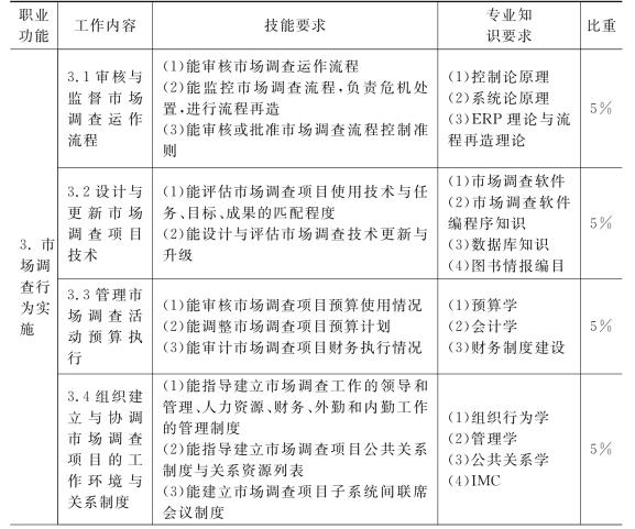 市场调查与分析岗位认知_市场分析技术