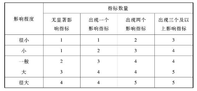 pagenumber_ebook=199,pagenumber_book=189