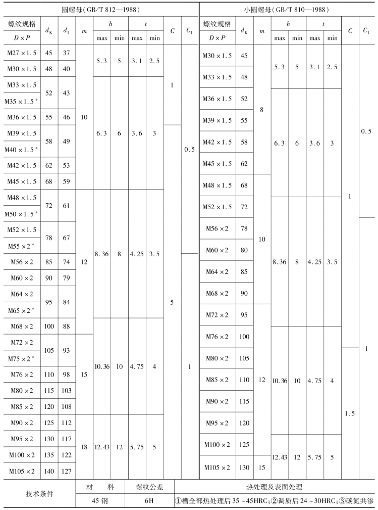 pagenumber_ebook=64,pagenumber_book=55