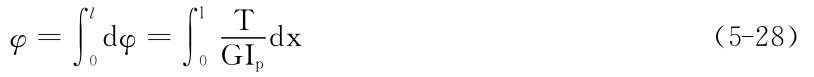 ll φ＝GIp0 dxT dφ＝∫0∫ （5－28）