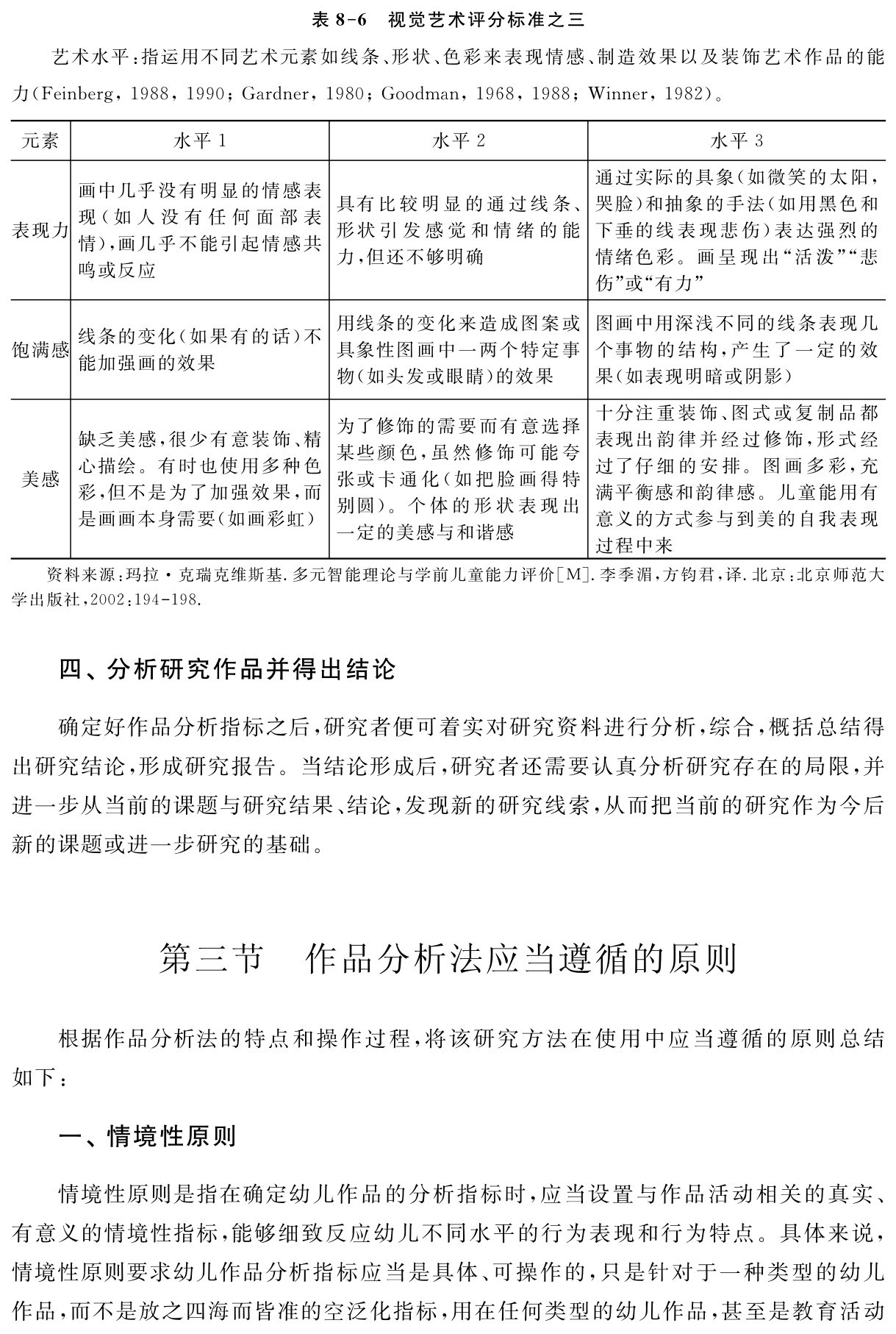 表8 6 视觉艺术评分标准之三艺术水平：指运用不同艺术元素如线条、形状、色彩来表现情感、制造效果以及装饰艺术作品的能力（Feinberg，1988，1990；Gardner，1980；Goodman，1968，1988；Winner，1982）。元素 水平1 水平2 水平3缺乏美感，很少有意装饰、精心描绘。有时也使用多种色彩，但不是为了加强效果，而是画画本身需要（如画彩虹）美感饱满感线条的变化（如果有的话）不能加强画的效果画中几乎没有明显的情感表现（如人没有任何面部表情），画几乎不能引起情感共鸣或反应表现力为了修饰的需要而有意选择某些颜色，虽然修饰可能夸张或卡通化（如把脸画得特别圆）。个体的形状表现出一定的美感与和谐感用线条的变化来造成图案或具象性图画中一两个特定事物（如头发或眼睛）的效果具有比较明显的通过线条、形状引发感觉和情绪的能力，但还不够明确通过实际的具象（如微笑的太阳，哭脸）和抽象的手法（如用黑色和下垂的线表现悲伤）表达强烈的情绪色彩。画呈现出“活泼”“悲伤”或“有力”图画中用深浅不同的线条表现几个事物的结构，产生了一定的效果（如表现明暗或阴影）十分注重装饰、图式或复制品都表现出韵律并经过修饰，形式经过了仔细的安排。图画多彩，充满平衡感和韵律感。儿童能用有意义的方式参与到美的自我表现过程中来资料来源：玛拉·克瑞克维斯基．多元智能理论与学前儿童能力评价［M］．李季湄，方钧君，译．北京：北京师范大学出版社，2002：194 198．四、分析研究作品并得出结论确定好作品分析指标之后，研究者便可着实对研究资料进行分析，综合，概括总结得出研究结论，形成研究报告。当结论形成后，研究者还需要认真分析研究存在的局限，并进一步从当前的课题与研究结果、结论，发现新的研究线索，从而把当前的研究作为今后新的课题或进一步研究的基础。第三节 作品分析法应当遵循的原则根据作品分析法的特点和操作过程，将该研究方法在使用中应当遵循的原则总结如下：一、情境性原则情境性原则是指在确定幼儿作品的分析指标时，应当设置与作品活动相关的真实、有意义的情境性指标，能够细致反应幼儿不同水平的行为表现和行为特点。具体来说，情境性原则要求幼儿作品分析指标应当是具体、可操作的，只是针对于一种类型的幼儿作品，而不是放之四海而皆准的空泛化指标，用在任何类型的幼儿作品，甚至是教育活动