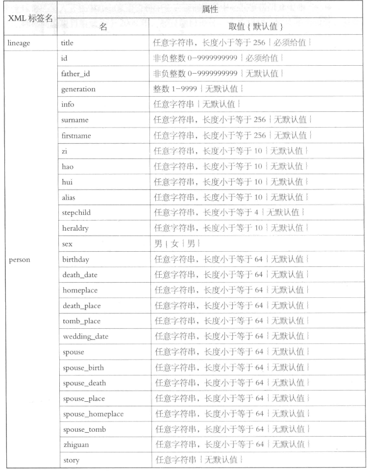 pagenumber_ebook=326,pagenumber_book=326