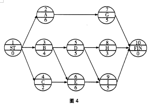 土木工程施工组织与管理(甘肃工业职业技术学院)1454145164 中国大学MOOC答案100分完整版第3张