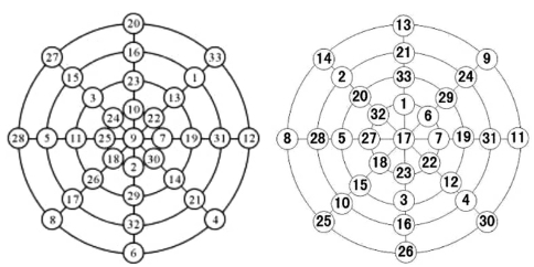 pagenumber_ebook=339,pagenumber_book=319