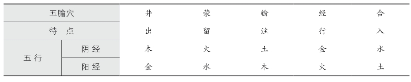 pagenumber_ebook=40,pagenumber_book=27