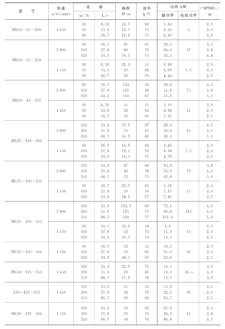 pagenumber_ebook=196,pagenumber_book=196