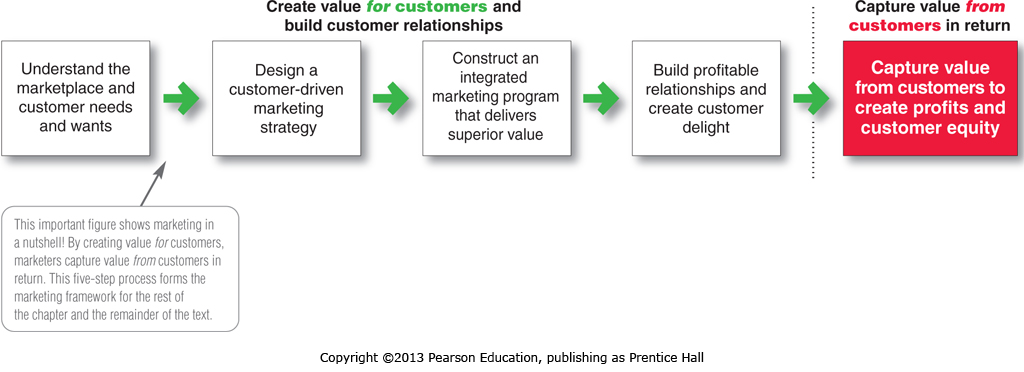 0132744260 _IL_fig01_01.jpg