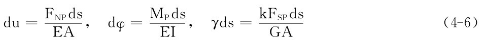du＝EA ，dsFNP dφ＝MPds EIGA ， γds＝k FSPds（4－6）