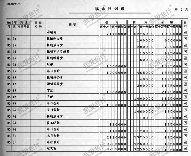 簿"(第125页)中的印花税票粘贴到现金日记账的账簿启用表"贴印花处"