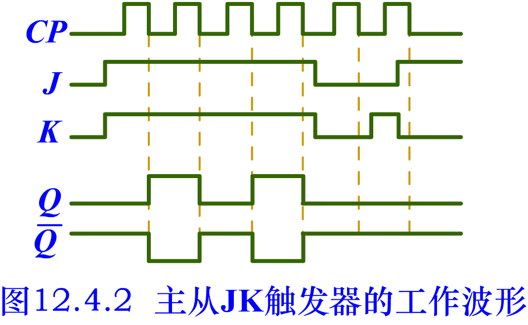 图7-3 jk触发器波形图