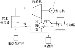 pagenumber_ebook=174,pagenumber_book=168