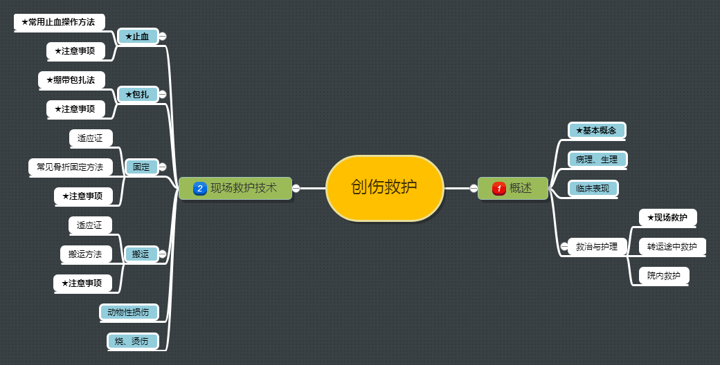 创伤救护.png