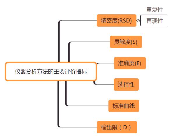 ä»ªå¨åææ¹æ³çä¸»è¦è¯ä»·ææ .jpg
