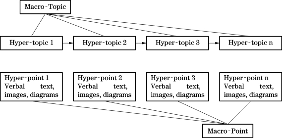 pagenumber_ebook=110,pagenumber_book=94