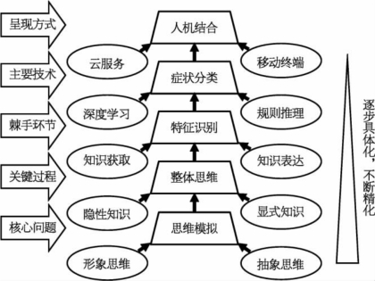 pagenumber_ebook=111,pagenumber_book=102