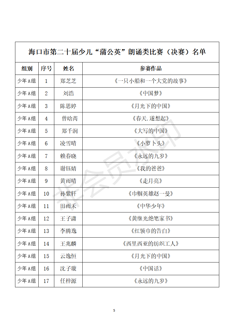 “蒲公英”朗诵比赛决赛名单(发公众号)_05 “蒲公英”朗诵比赛决赛名单(发公众号)_05.png