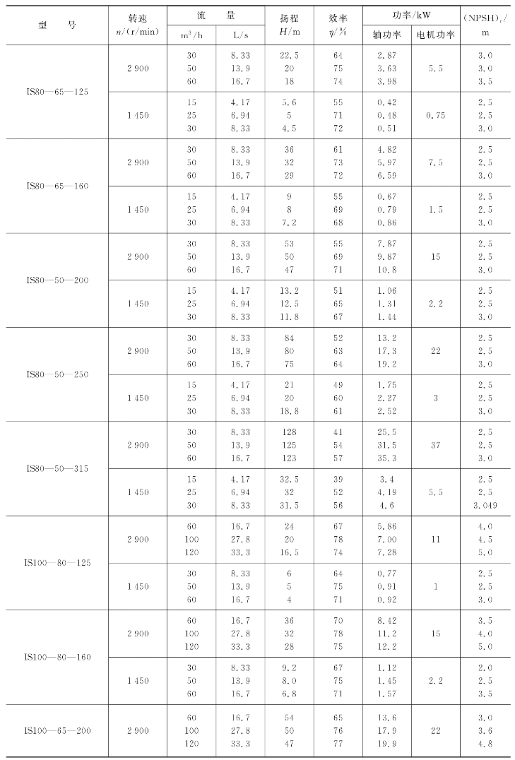 pagenumber_ebook=195,pagenumber_book=195