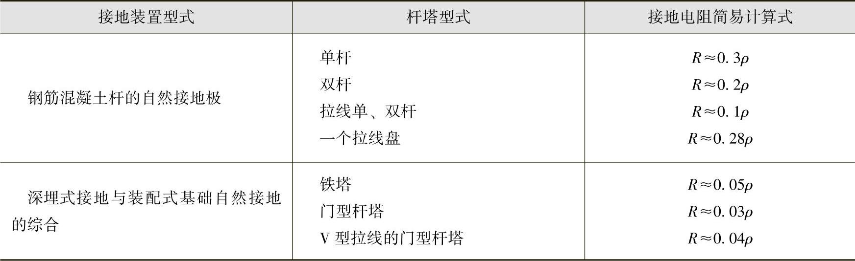 978-7-111-46217-0-Chapter19-14.jpg