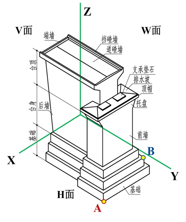 根据t形桥台的直观图,在三视图中标出点a和点b的投影位置,并判断该三