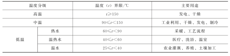 pagenumber_ebook=164,pagenumber_book=158