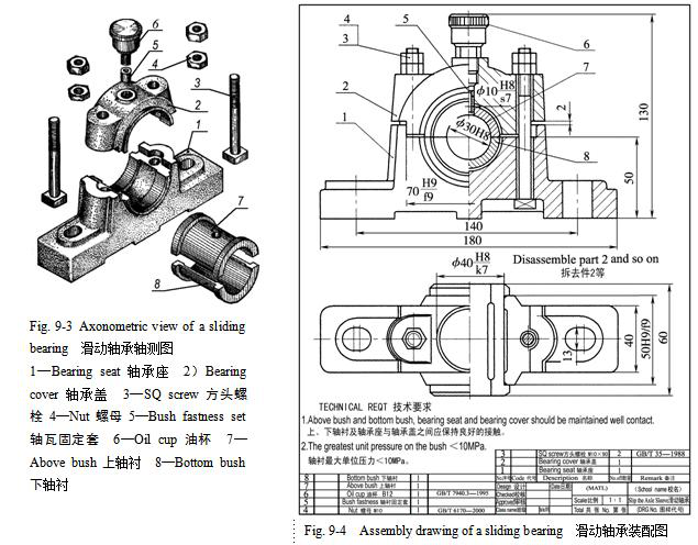 图9-3是滑动轴承各零件的轴测图,图9-4即为滑动轴承的设计装配图.