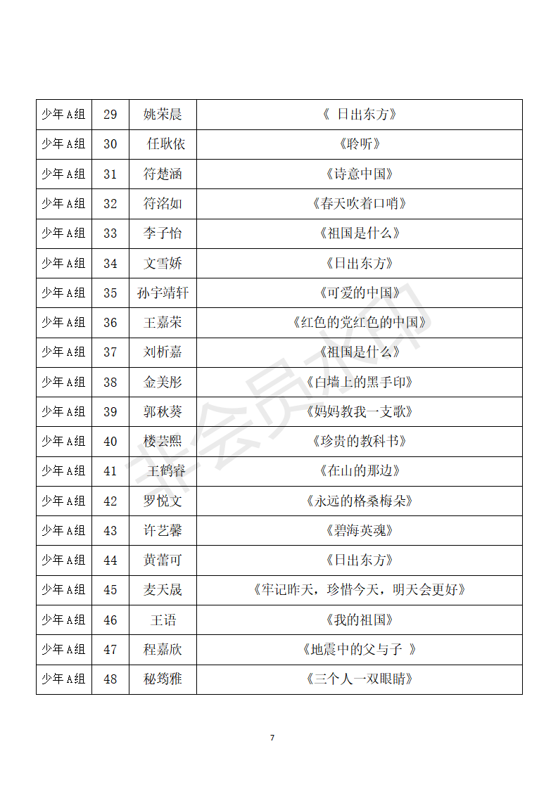 “蒲公英”朗诵比赛决赛名单(发公众号)_07 “蒲公英”朗诵比赛决赛名单(发公众号)_07.png