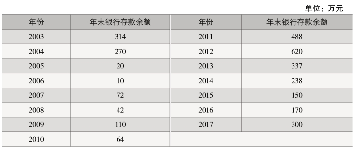 pagenumber_ebook=297,pagenumber_book=239