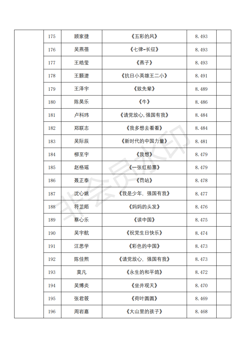 儿童组成绩(2)_08