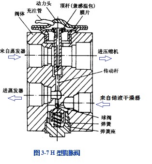 蓝色来源获得一种蒸腾结晶干燥器弧形拌和叶冲压模具专利