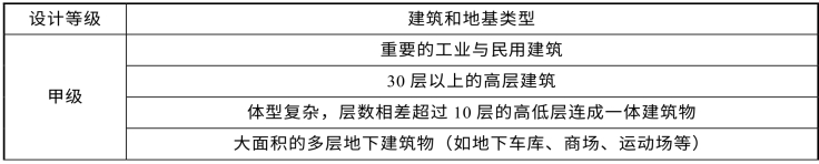 pagenumber_ebook=156,pagenumber_book=150