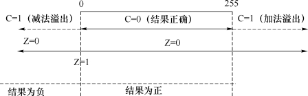 pagenumber_ebook=20,pagenumber_book=12