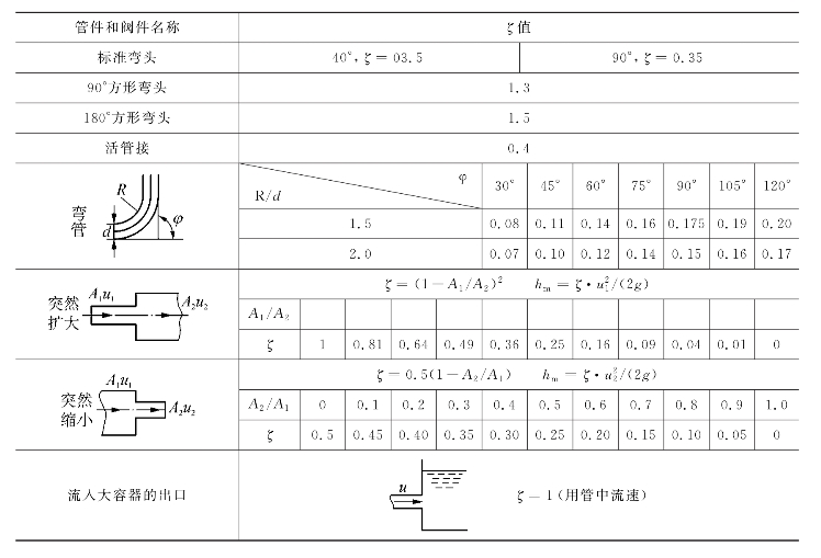 pagenumber_ebook=192,pagenumber_book=192