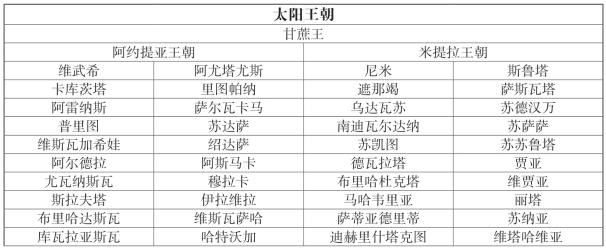 pagenumber_ebook=149,pagenumber_book=137