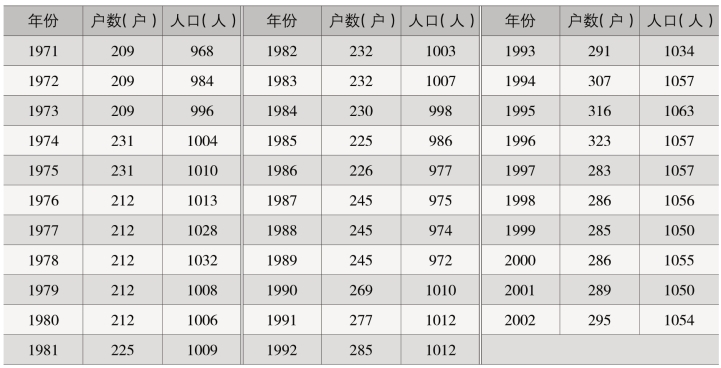 pagenumber_ebook=132,pagenumber_book=74