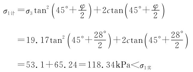 σ1计=σ3tan2（45°+=19.17tan2（ φ）2+2ctan（45°+φ）2 2 45°+）28°+2ctan（2 45°+2）8°=53.1+65.24=118.34k Pa＜σ1实