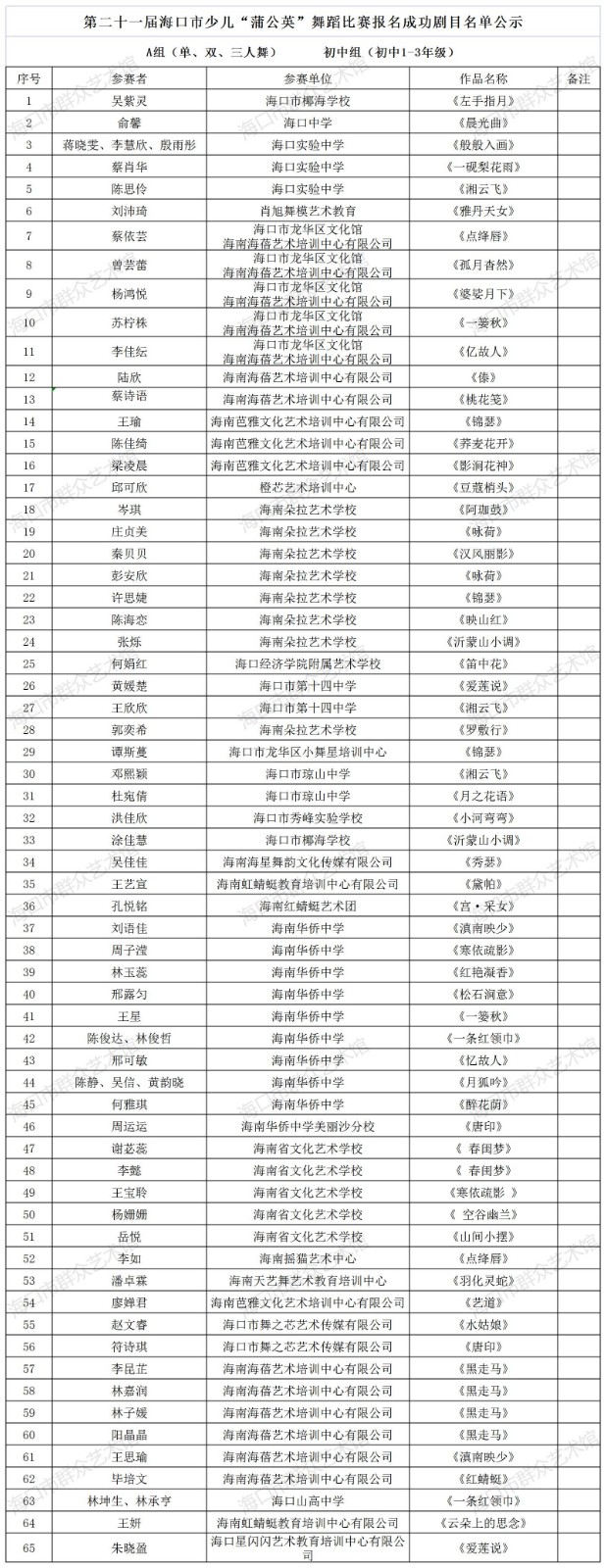 舞蹈比赛A组报名成功剧目名单公示 初中组