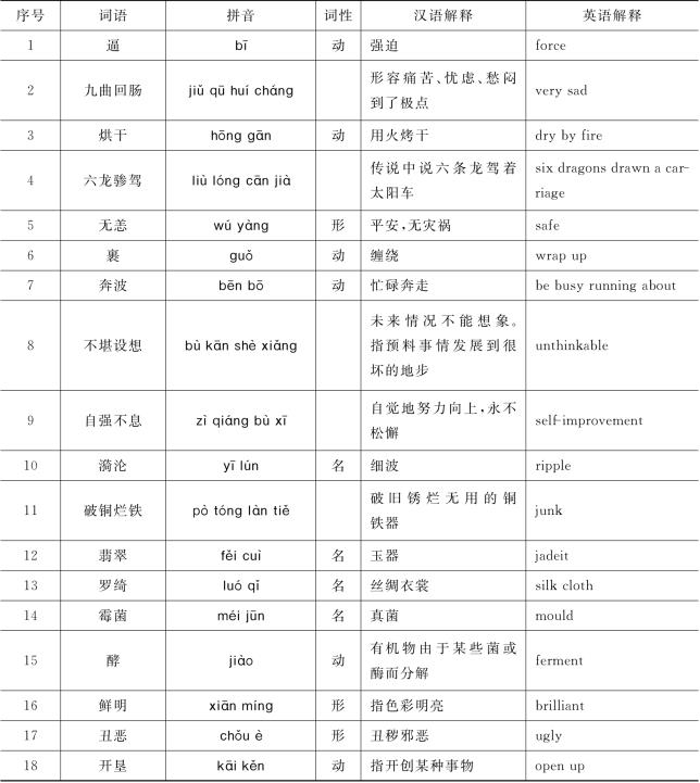 pagenumber_ebook=172,pagenumber_book=164