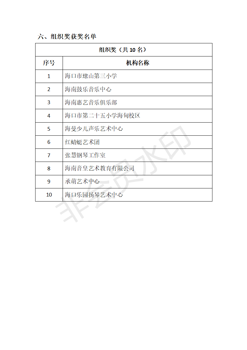 第二十届音乐类获奖名单汇总表+1_16 第二十届音乐类获奖名单汇总表+1_16.png