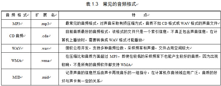 计算机常用的信息存储格式有文本格式、图像格式、音频格式、视频格式、动画格式