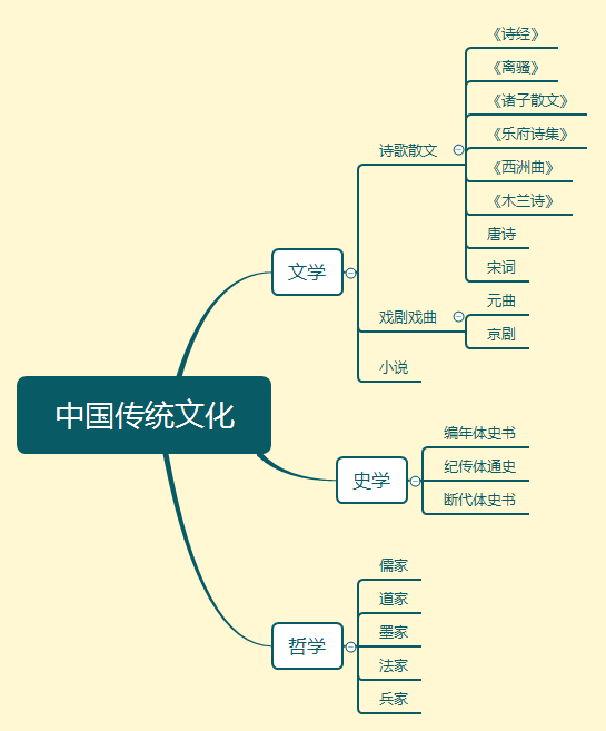 中国古代传统文化.png