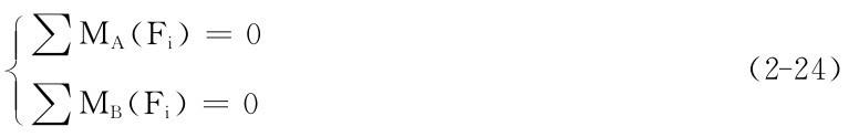 ■∑MA（Fi）＝0■■（2－24）∑MB（Fi）＝0