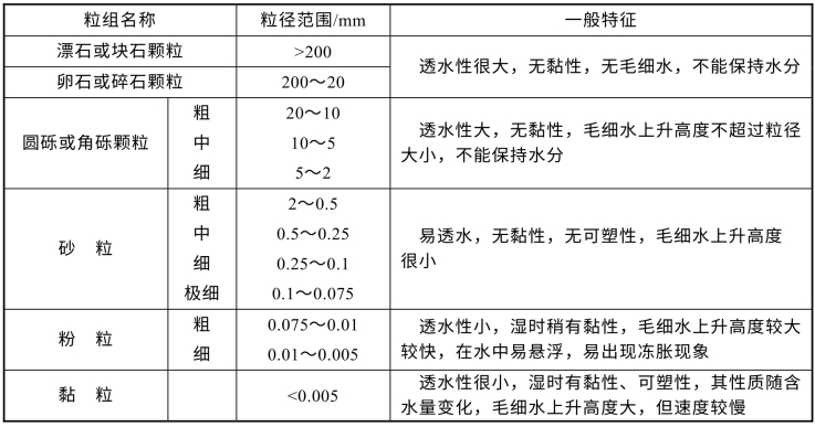 pagenumber_ebook=13,pagenumber_book=7
