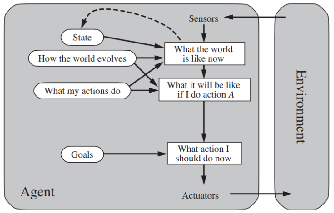 scheme of goal based agents.png